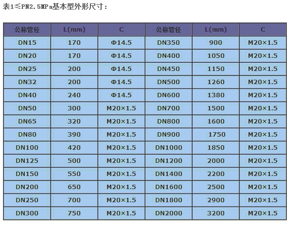 V錐流量計(jì) V錐流量計(jì)